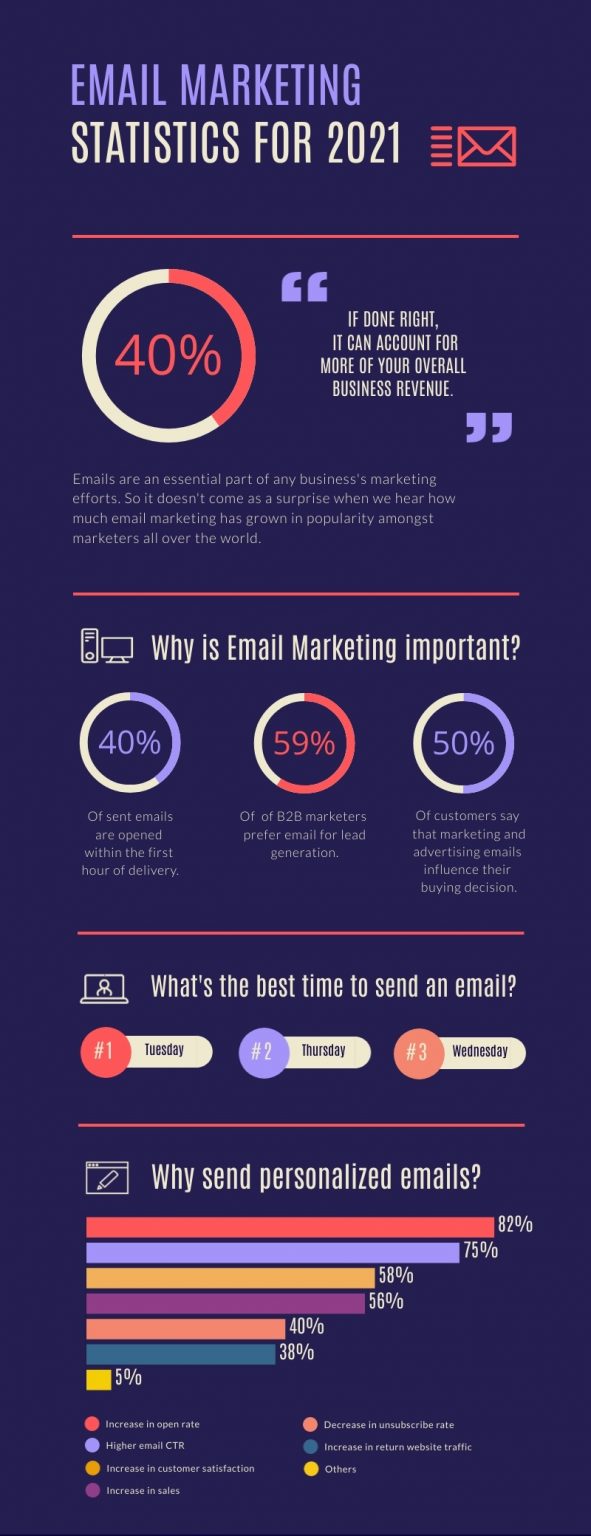 The Ultimate Guide To Email Design In 2024   Personalize 591x1536 